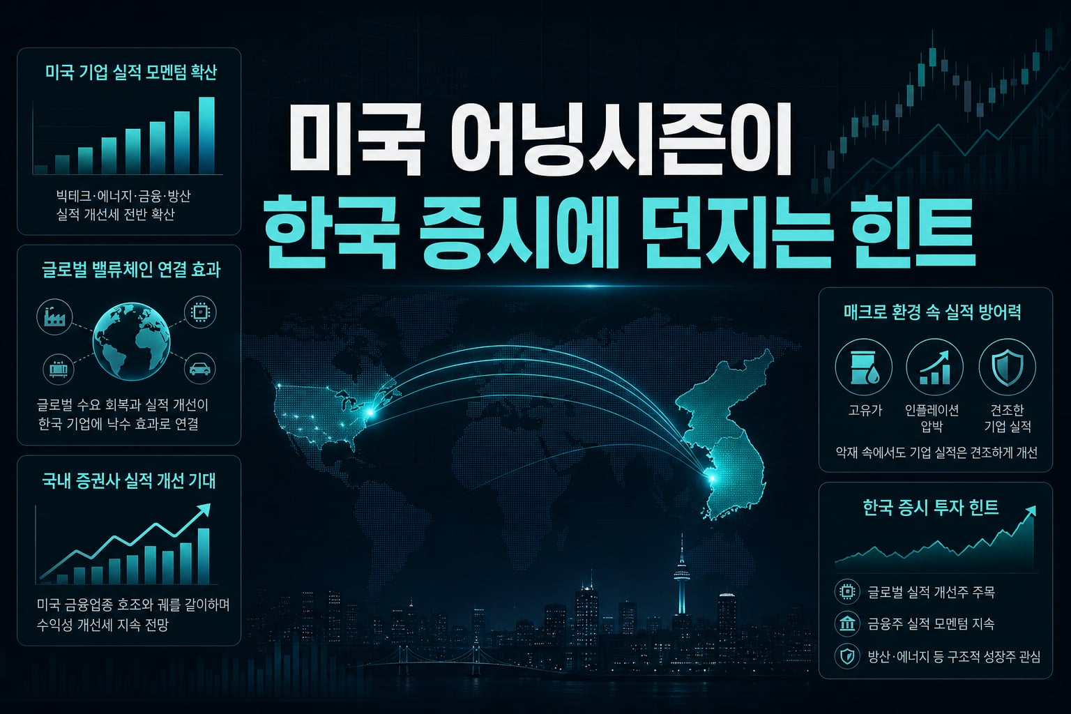 미국 어닝시즌이 한국 증시에 던지는 힌트