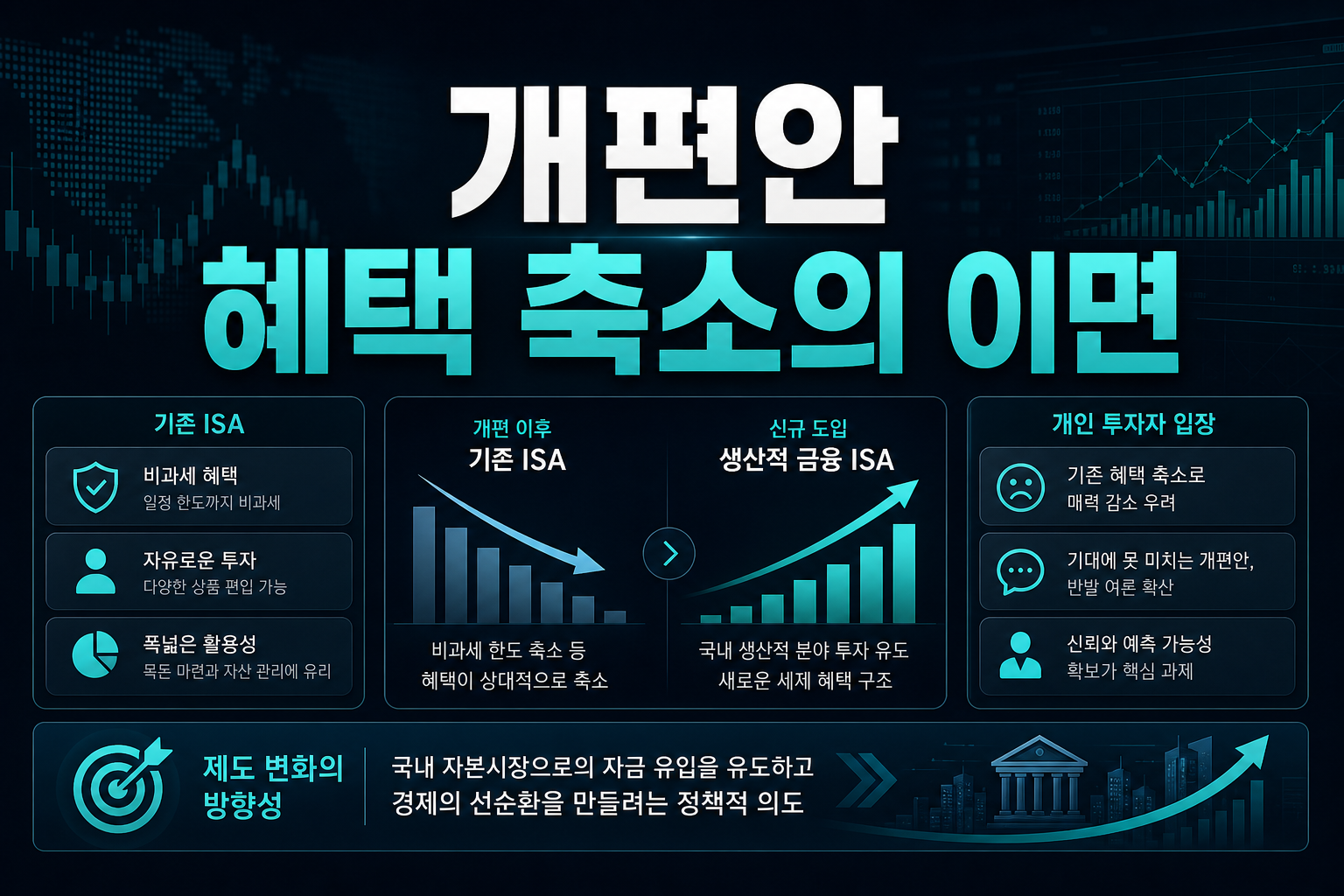 ISA 개편안, 혜택 축소의 이면