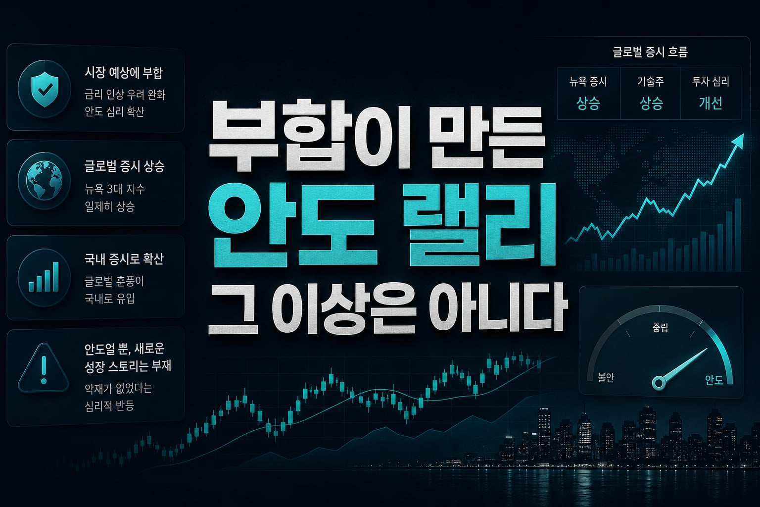 CPI 부합이 만든 안도 랠리, 그 이상은 아니다