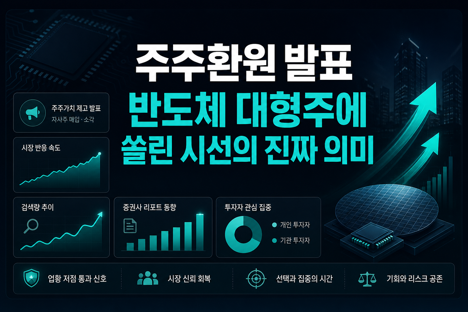 주주환원 발표, 반도체 대형주에 쏠린 시선의 진짜 의미