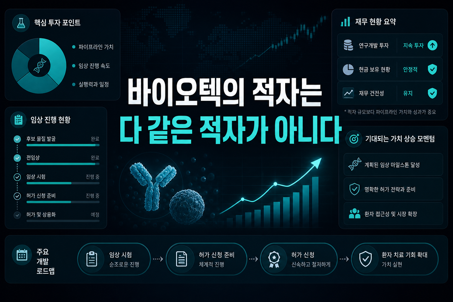 바이오텍의 적자는 다 같은 적자가 아니다