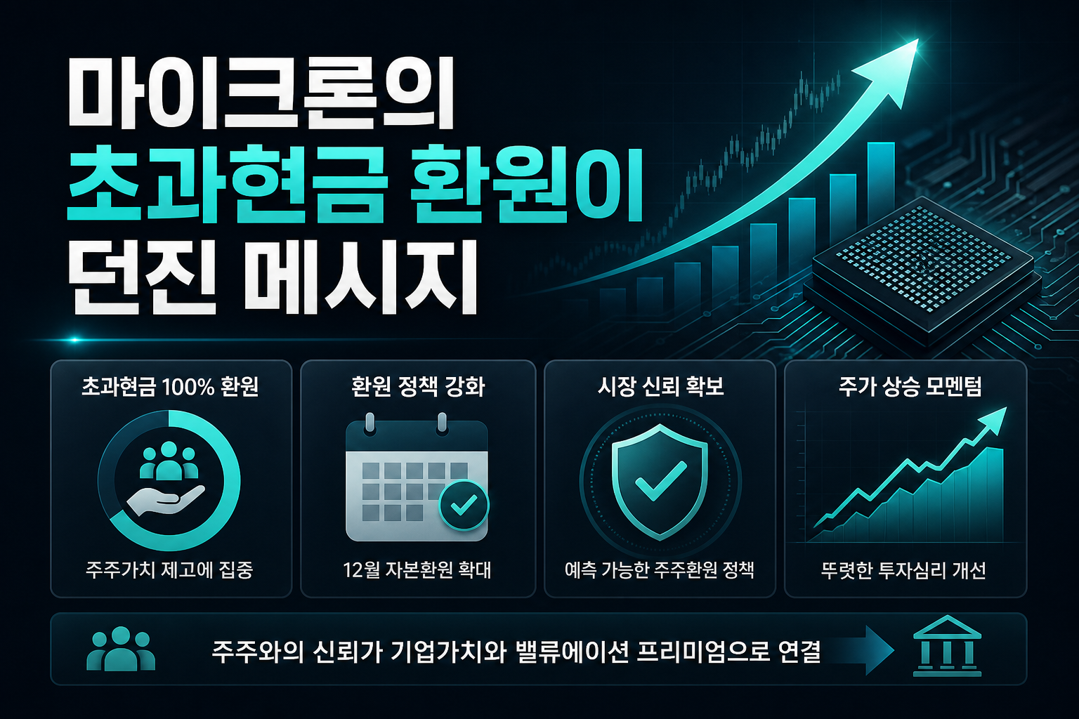 마이크론의 초과현금 100% 환원이 던진 메시지