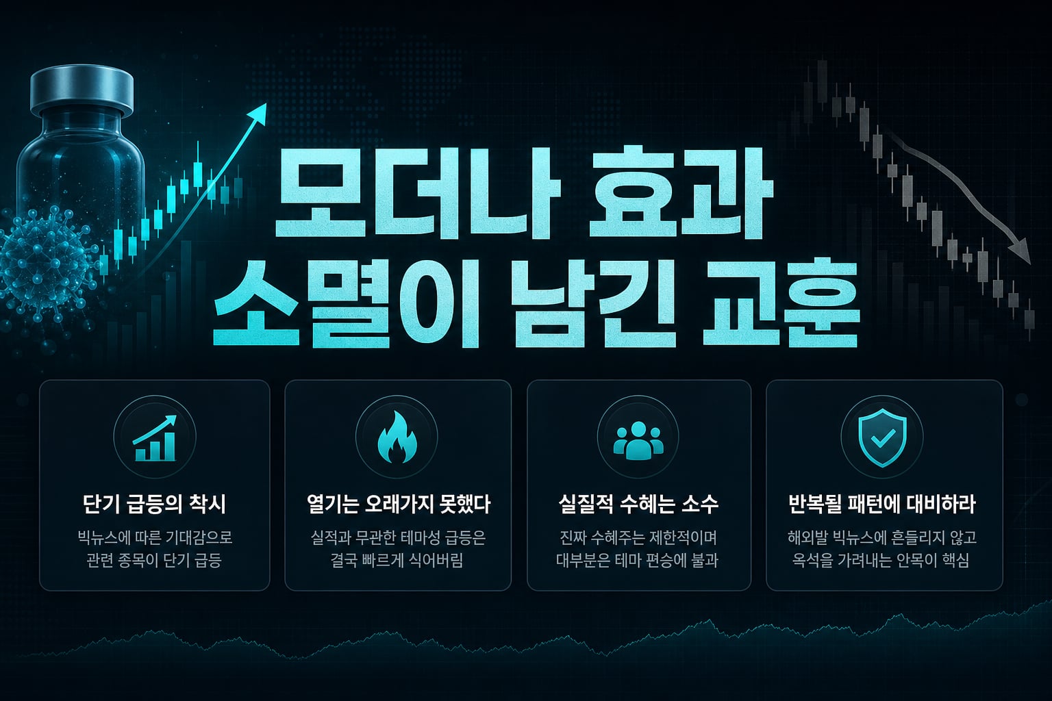모더나 효과 소멸이 남긴 교훈