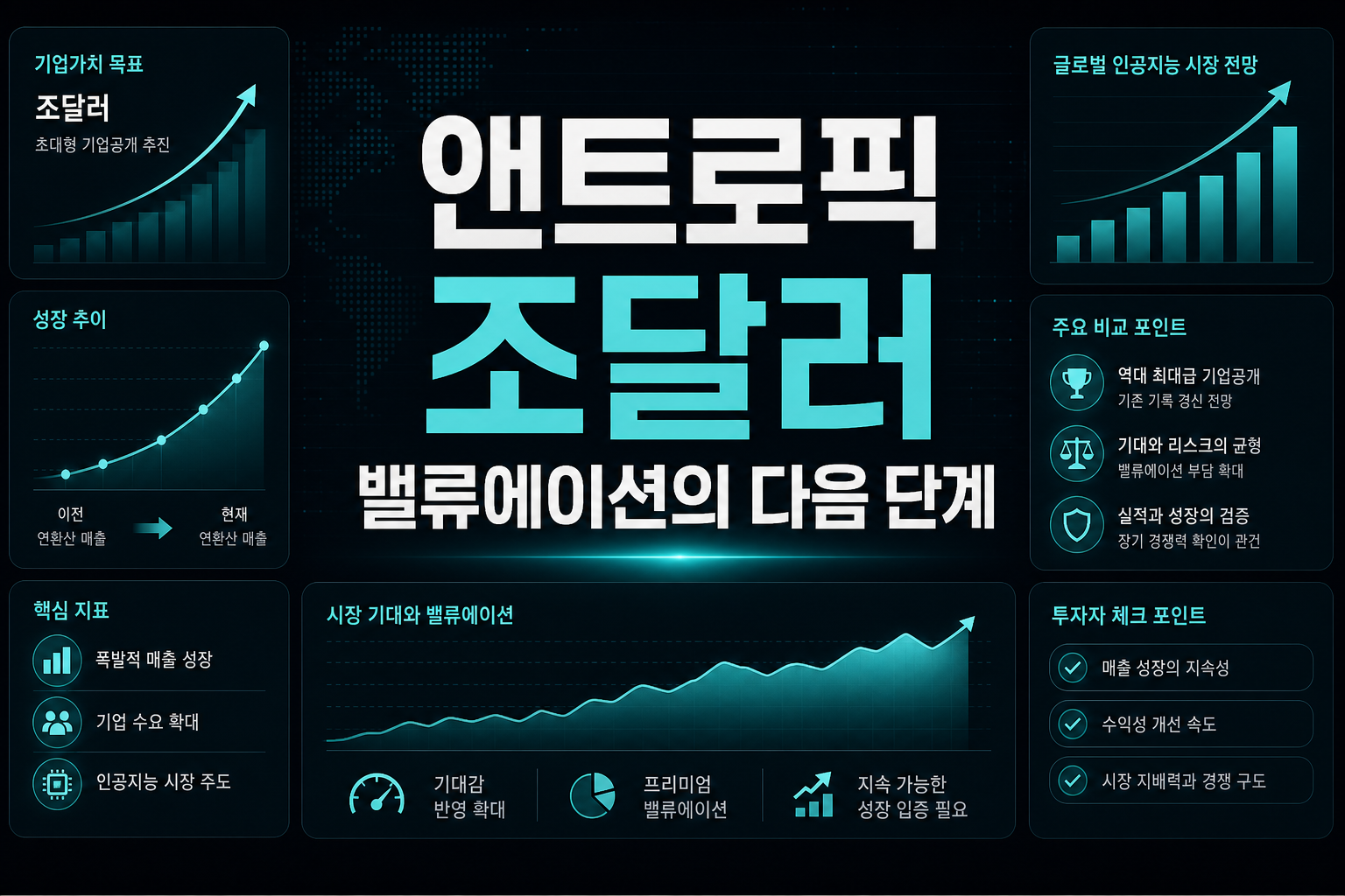 앤트로픽 2조달러 IPO, AI 밸류에이션의 다음 단계