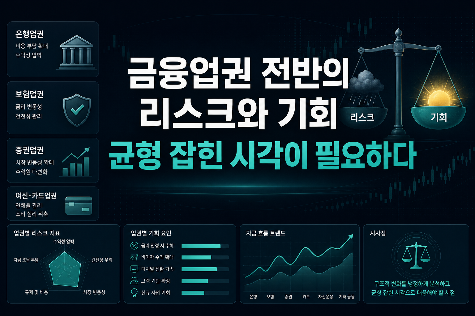 금융업권 전반의 리스크와 기회, 균형 잡힌 시각이 필요하다