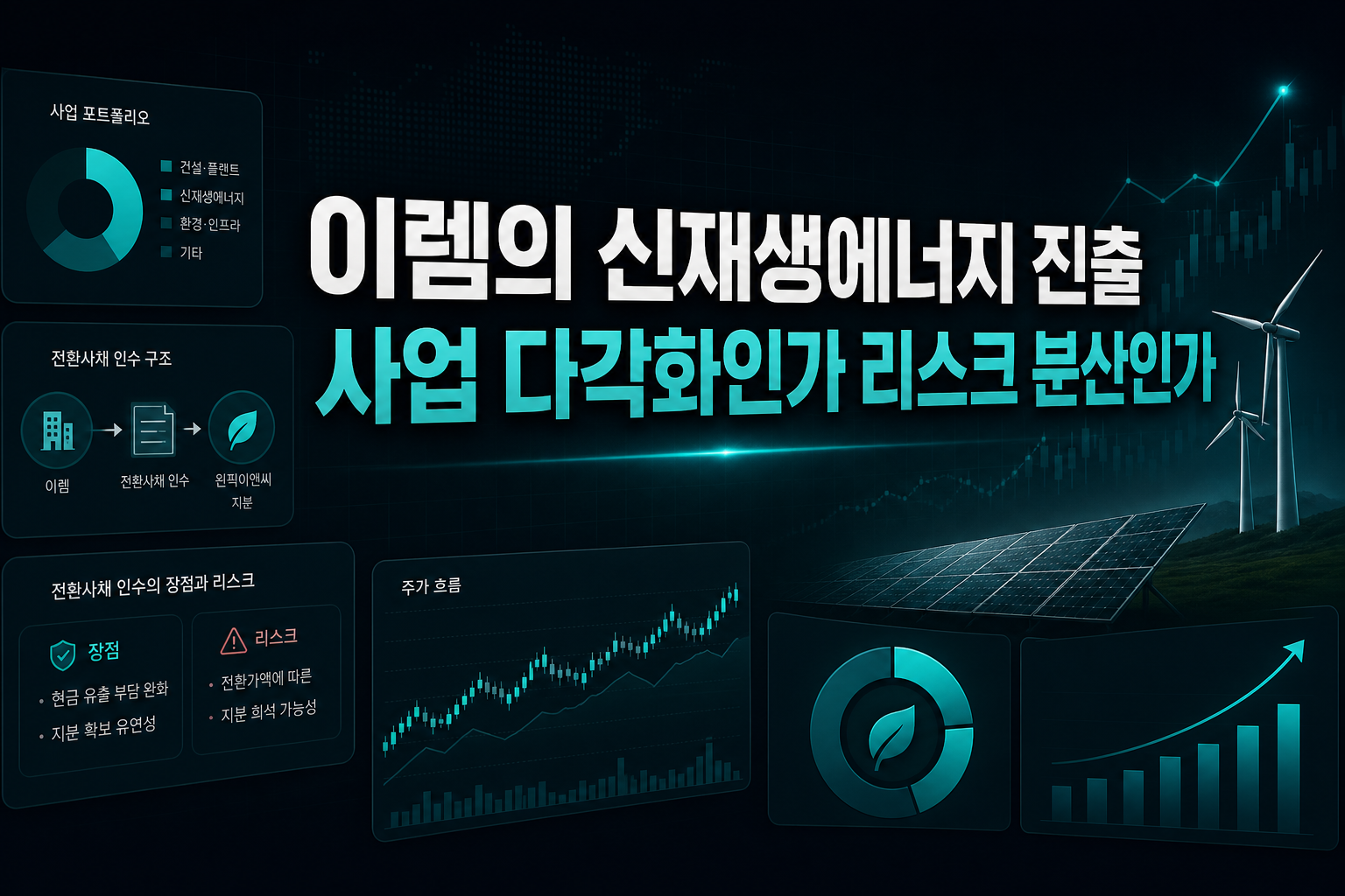 이렘의 신재생에너지 진출, 사업 다각화인가 리스크 분산인가