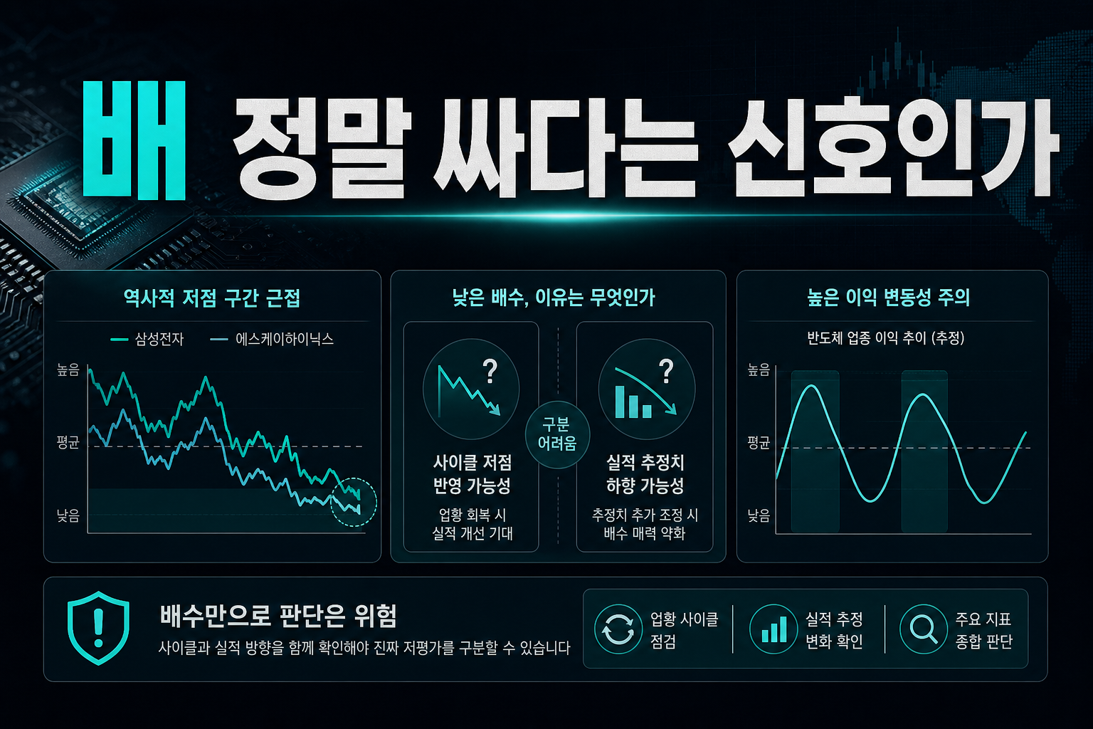 PER 4배, 정말 싸다는 신호인가