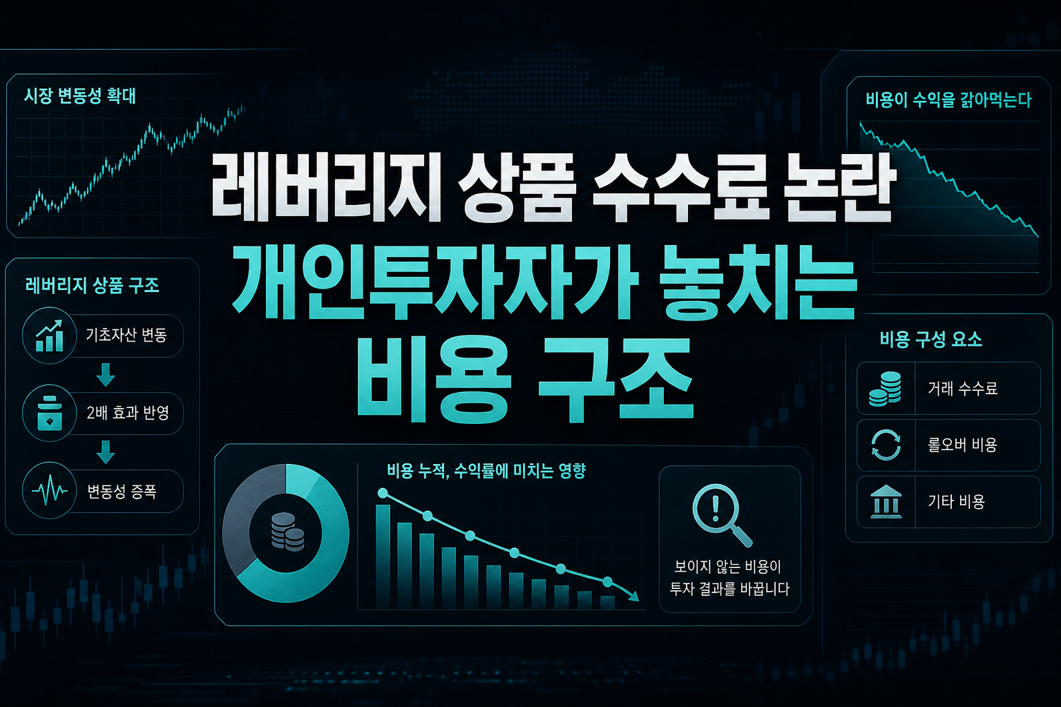 레버리지 상품 수수료 논란, 개인투자자가 놓치는 비용 구조