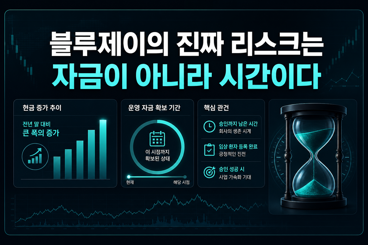 블루제이의 진짜 리스크는 자금이 아니라 시간이다