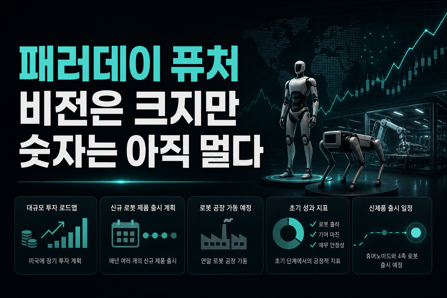 패러데이 퓨처, 비전은 크지만 숫자는 아직 멀다