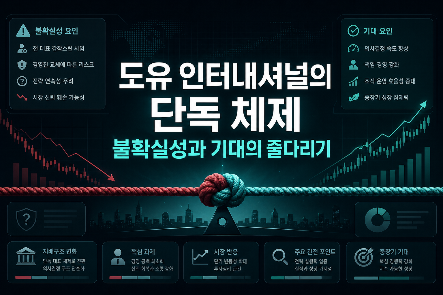 도유 인터내셔널의 단독 CEO 체제, 불확실성과 기대의 줄다리기