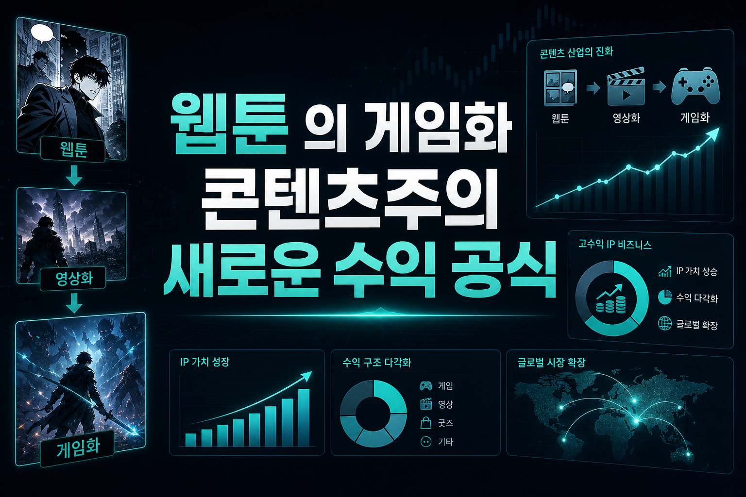 웹툰 IP의 게임화, 콘텐츠주의 새로운 수익 공식