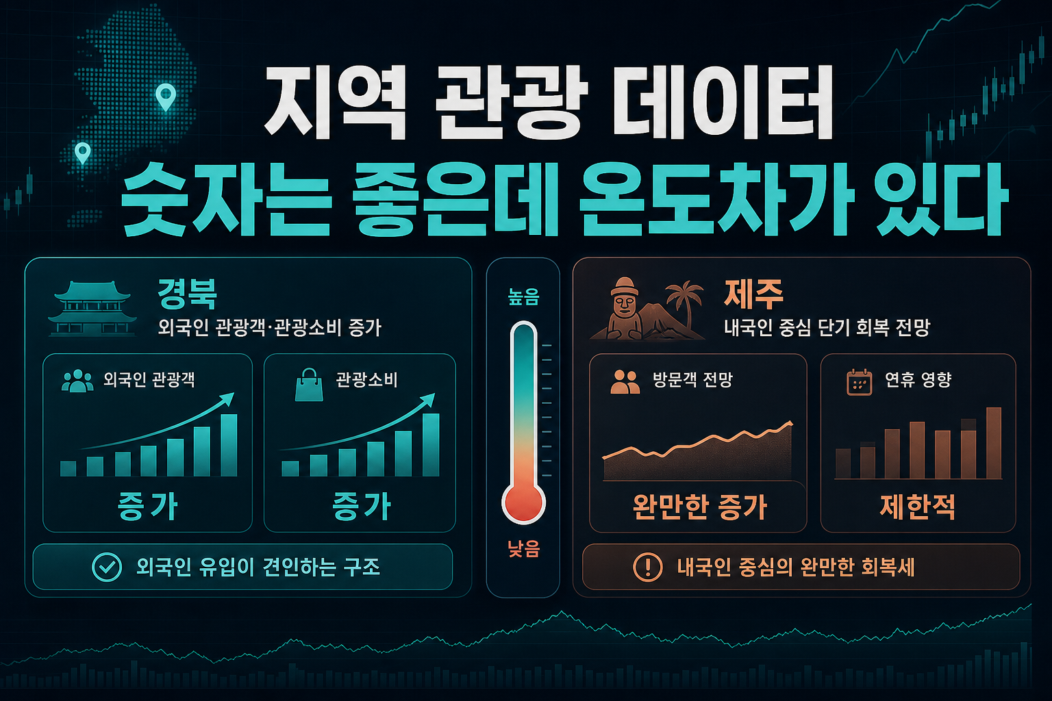 지역 관광 데이터, 숫자는 좋은데 온도차가 있다