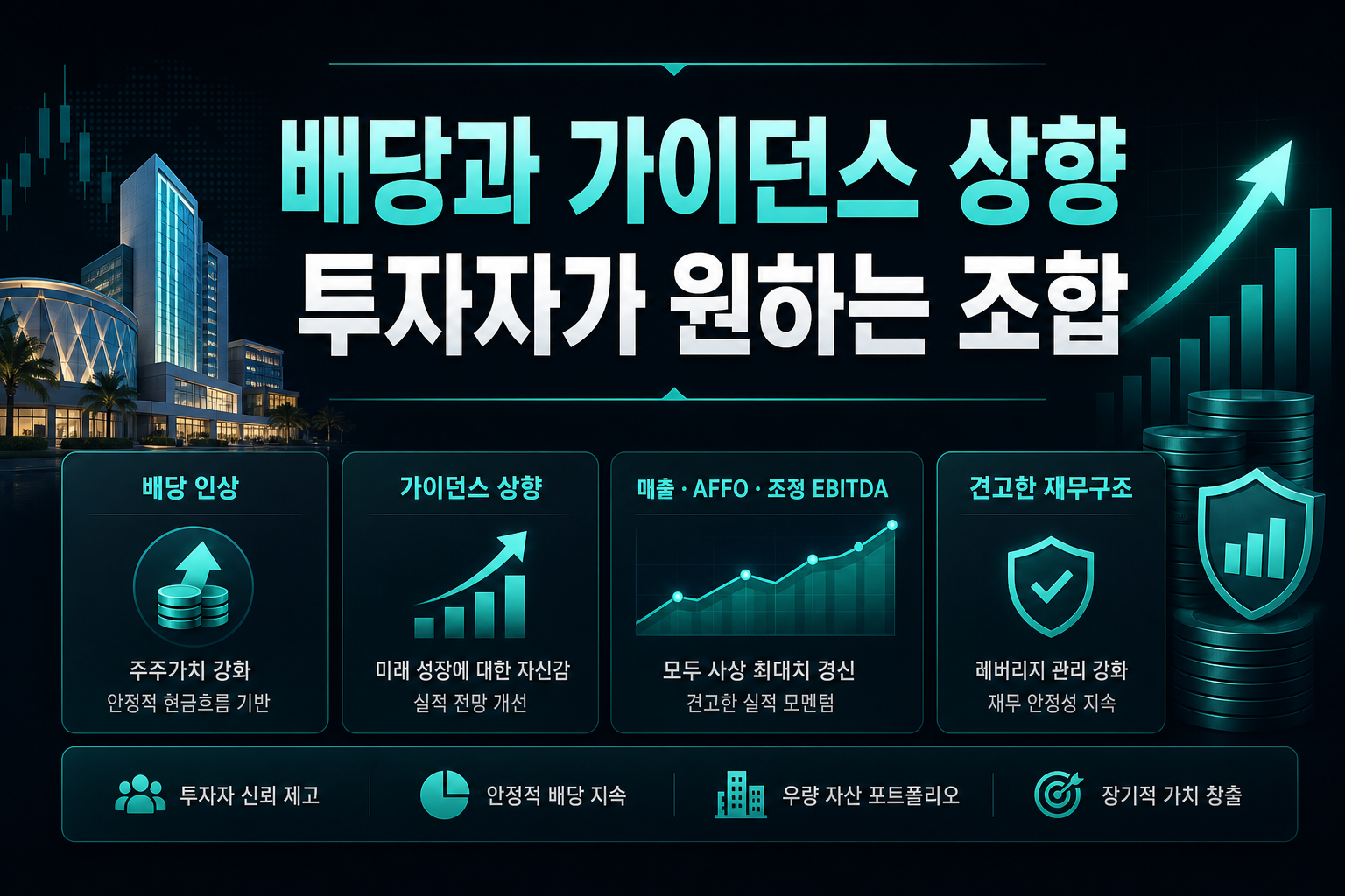 배당과 가이던스 상향, REIT 투자자가 원하는 조합