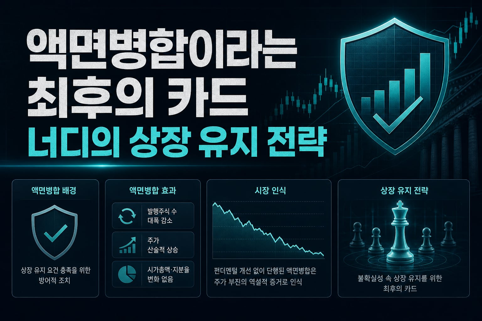 액면병합이라는 최후의 카드, 너디의 상장 유지 전략