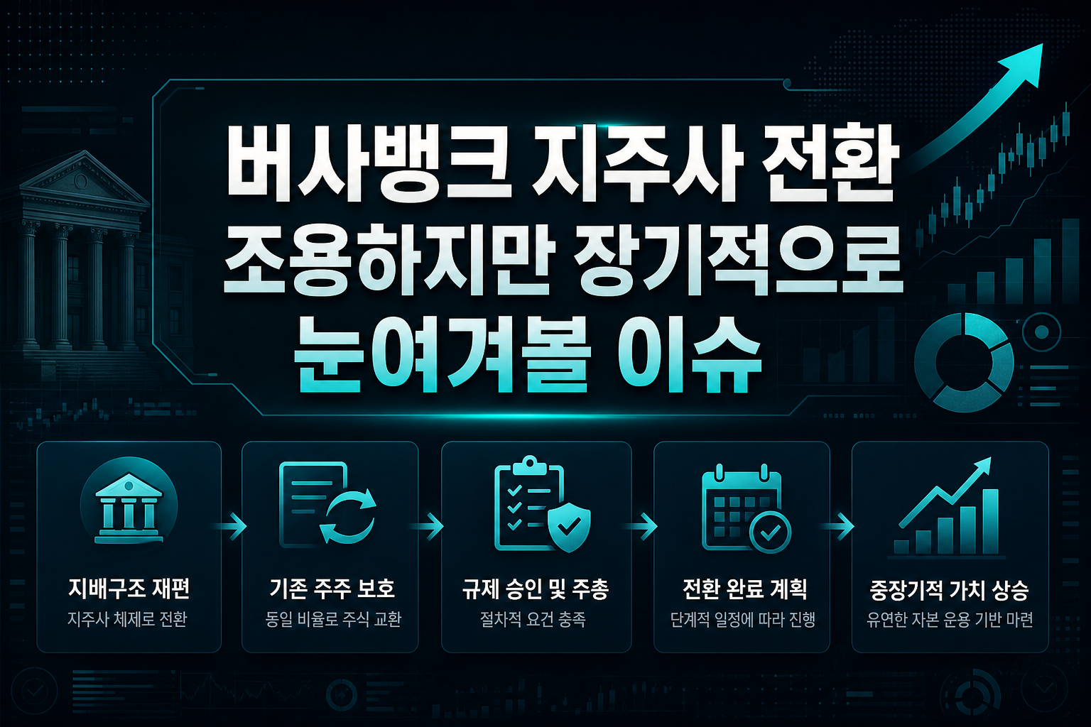 버사뱅크 지주사 전환, 조용하지만 장기적으로 눈여겨볼 이슈
