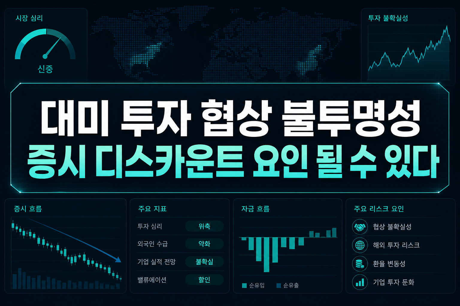 대미 투자 협상 불투명성, 증시 디스카운트 요인 될 수 있다