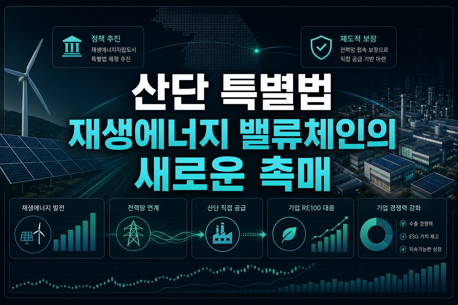 RE100 산단 특별법, 재생에너지 밸류체인의 새로운 촉매