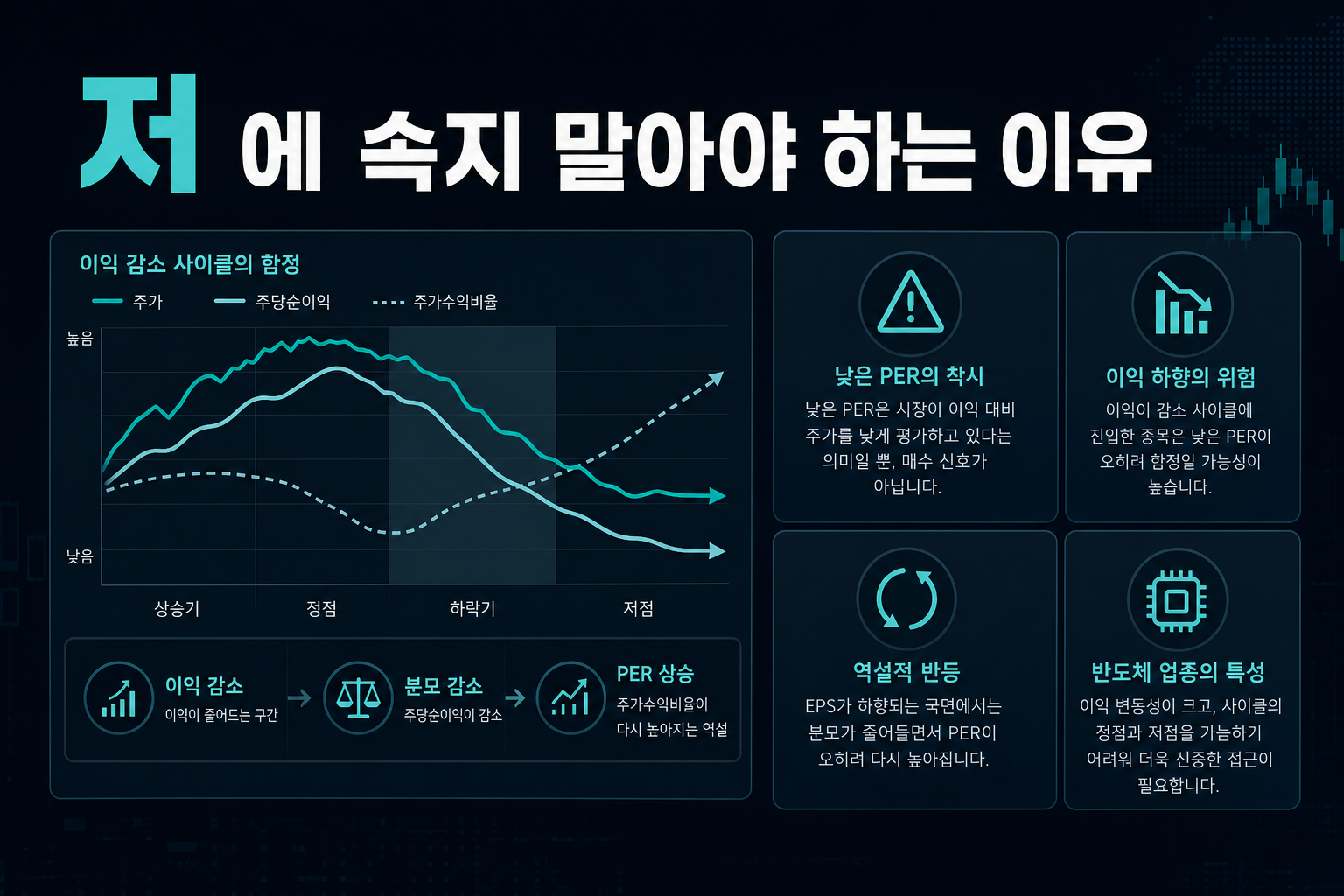 저PER에 속지 말아야 하는 이유