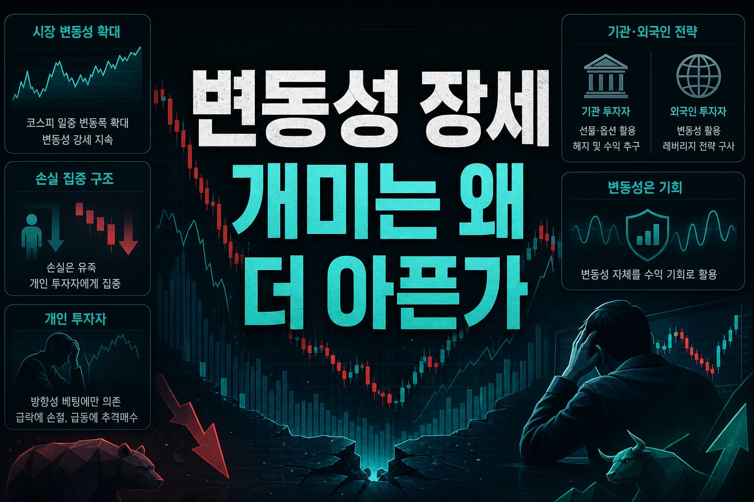 변동성 장세, 개미는 왜 더 아픈가