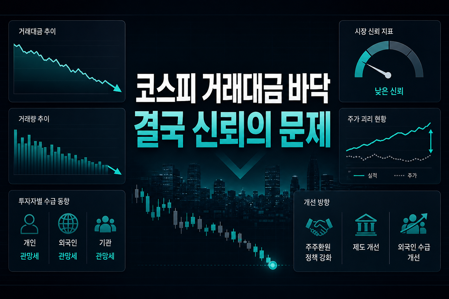 코스피 거래대금 바닥, 결국 신뢰의 문제