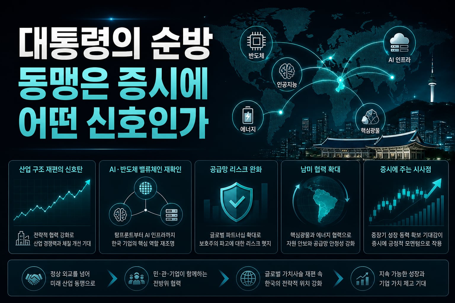 대통령의 순방, AI 동맹은 증시에 어떤 신호인가