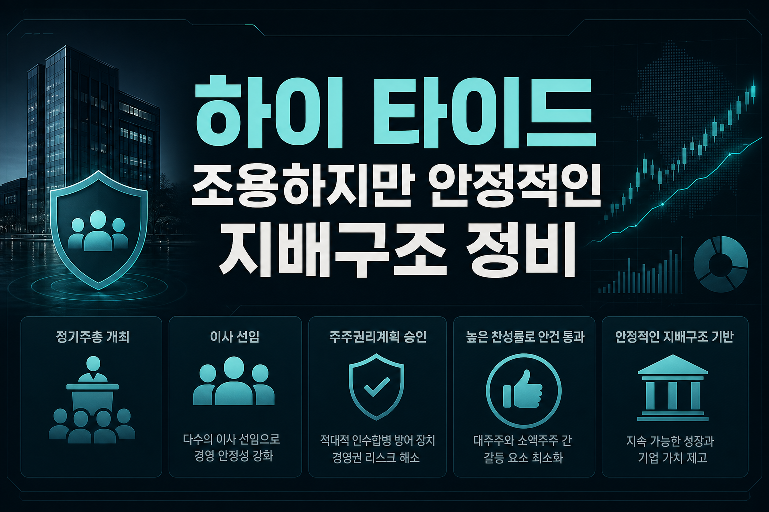 하이 타이드, 조용하지만 안정적인 지배구조 정비