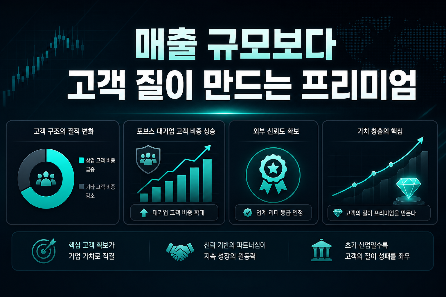매출 규모보다 고객 질이 만드는 프리미엄