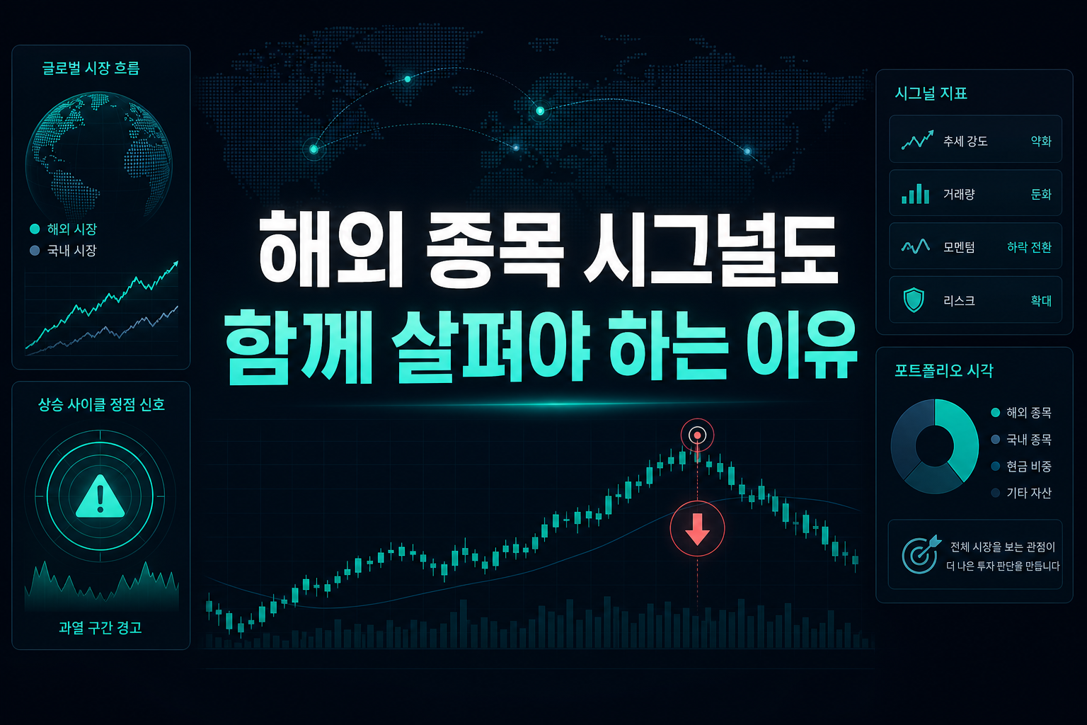해외 종목 시그널도 함께 살펴야 하는 이유
