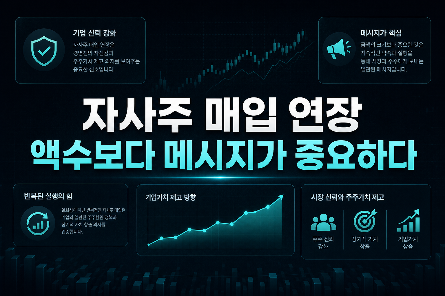 자사주 매입 연장, 액수보다 메시지가 중요하다