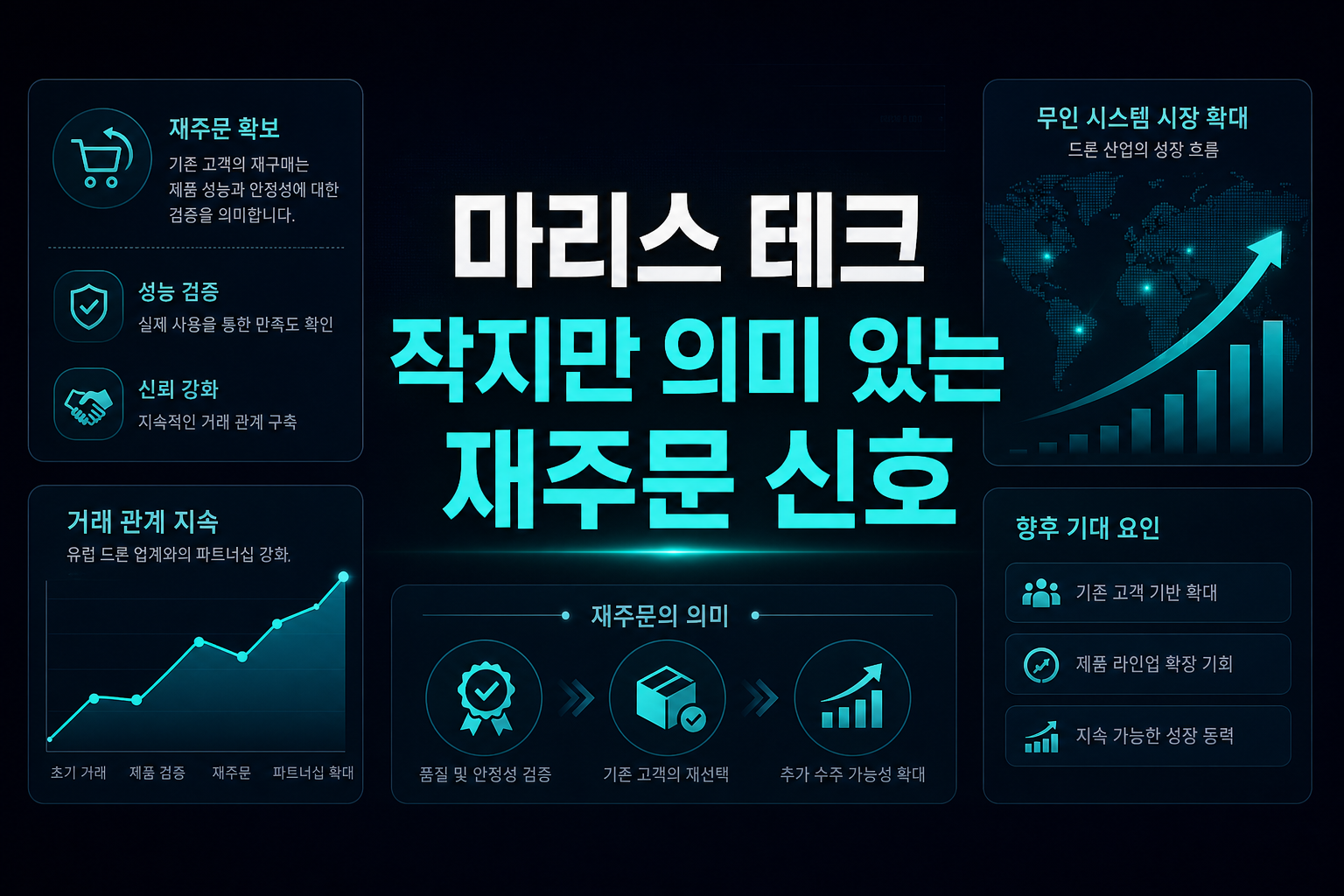 마리스 테크, 작지만 의미 있는 재주문 신호