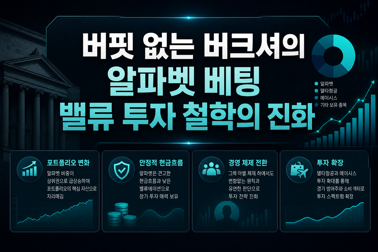 버핏 없는 버크셔의 알파벳 베팅, 밸류 투자 철학의 진화