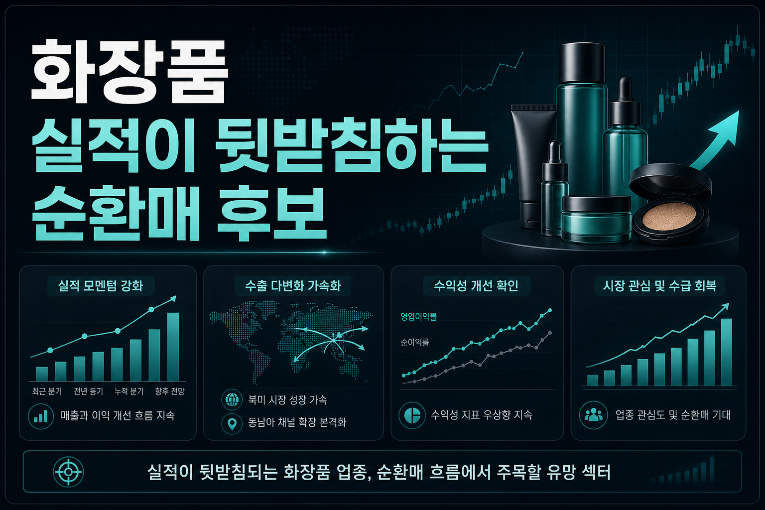 화장품, 실적이 뒷받침하는 순환매 후보