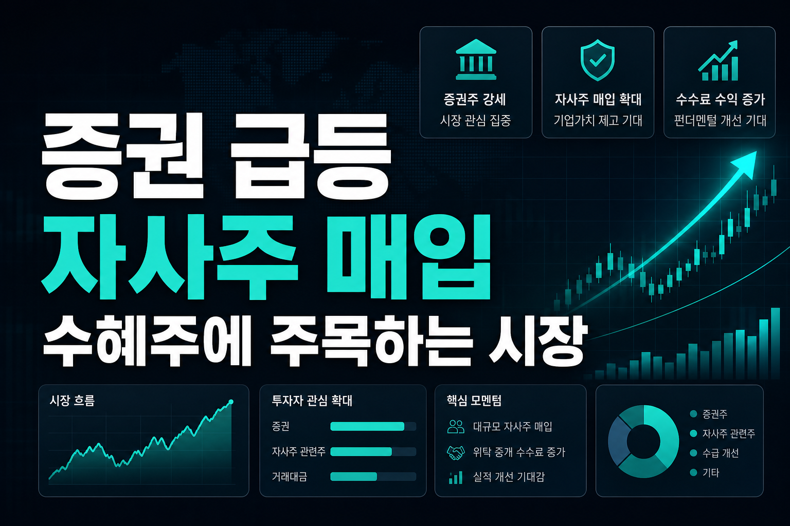 SK증권 급등, 자사주 매입 수혜주에 주목하는 시장