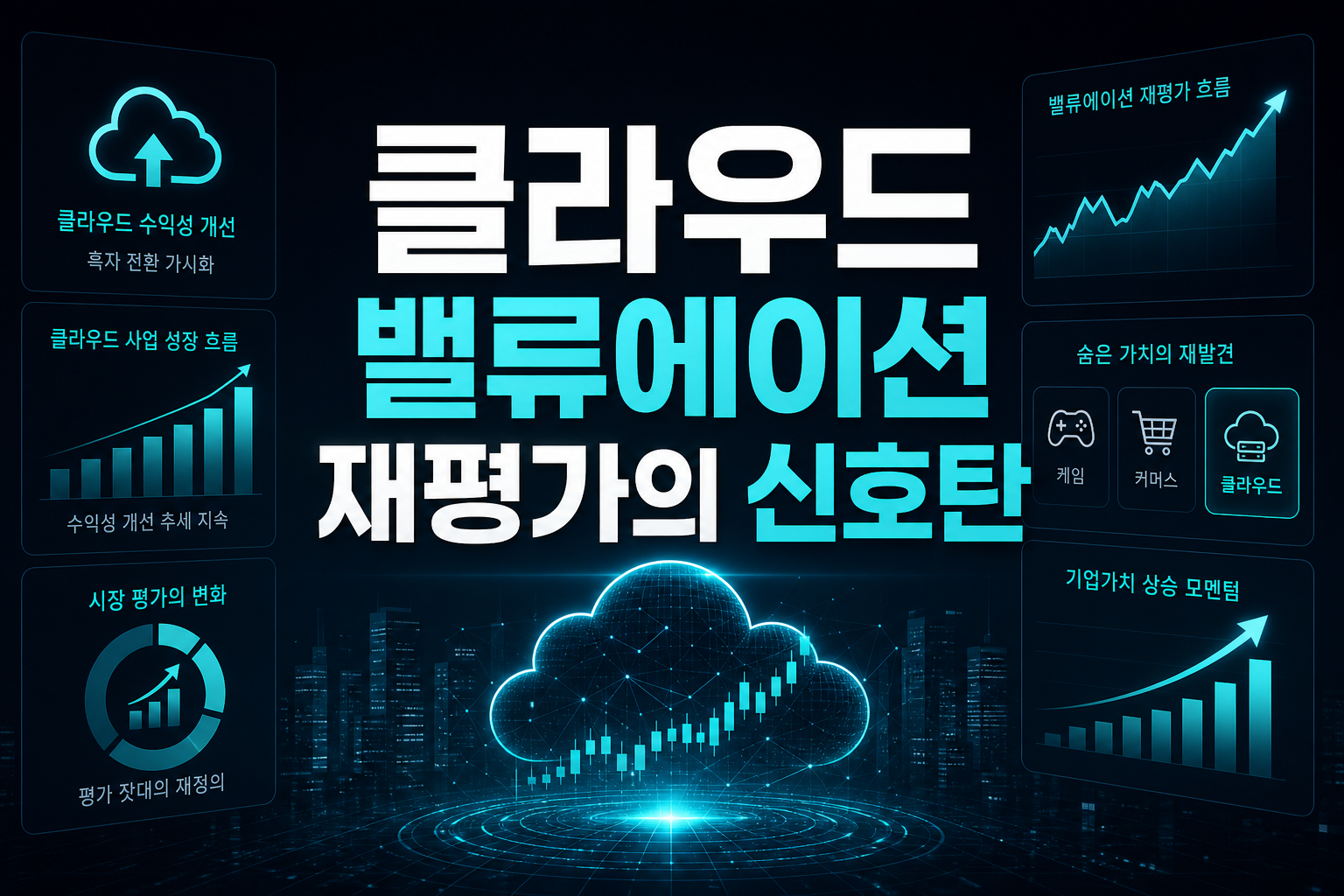 NHN 클라우드, 밸류에이션 재평가의 신호탄