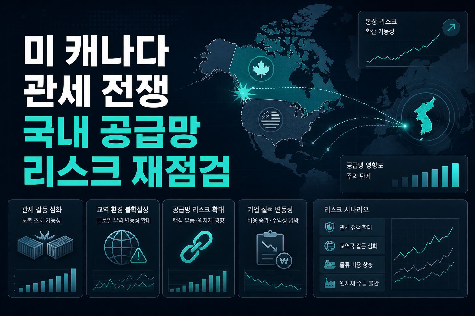 미·캐나다 관세 전쟁, 국내 공급망 리스크 재점검