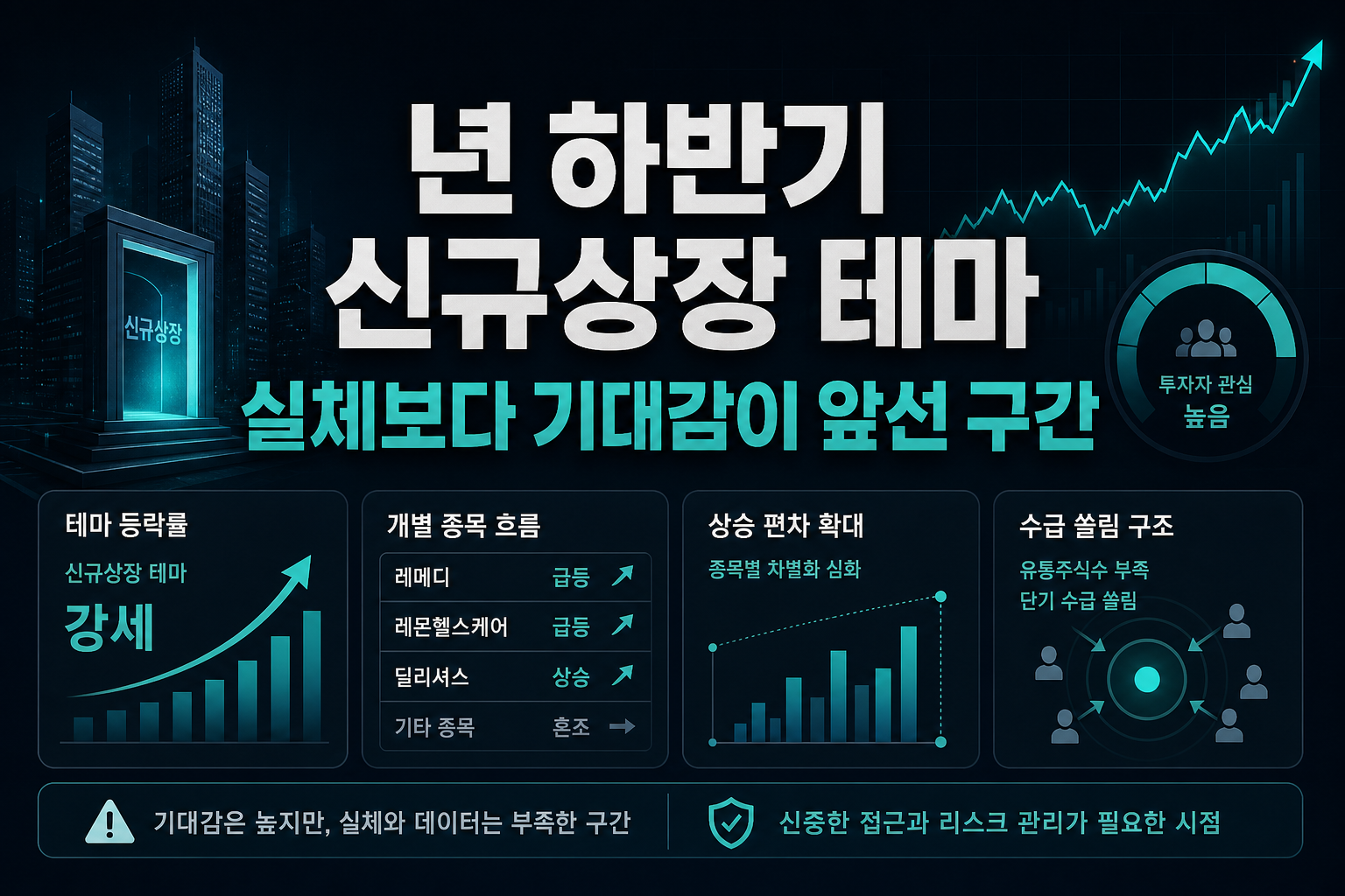 2026년 하반기 신규상장 테마, 실체보다 기대감이 앞선 구간