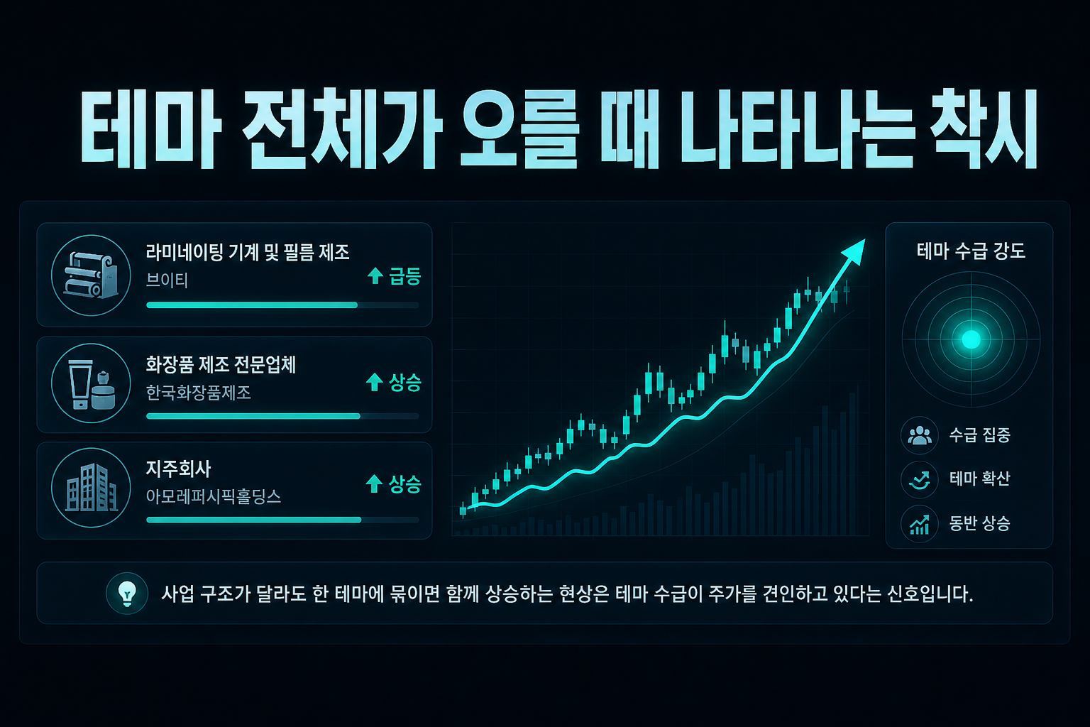 테마 전체가 오를 때 나타나는 착시