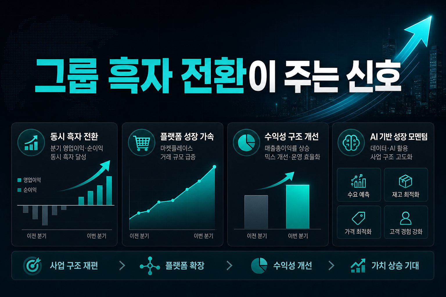 ZKH그룹, 흑자 전환이 주는 신호