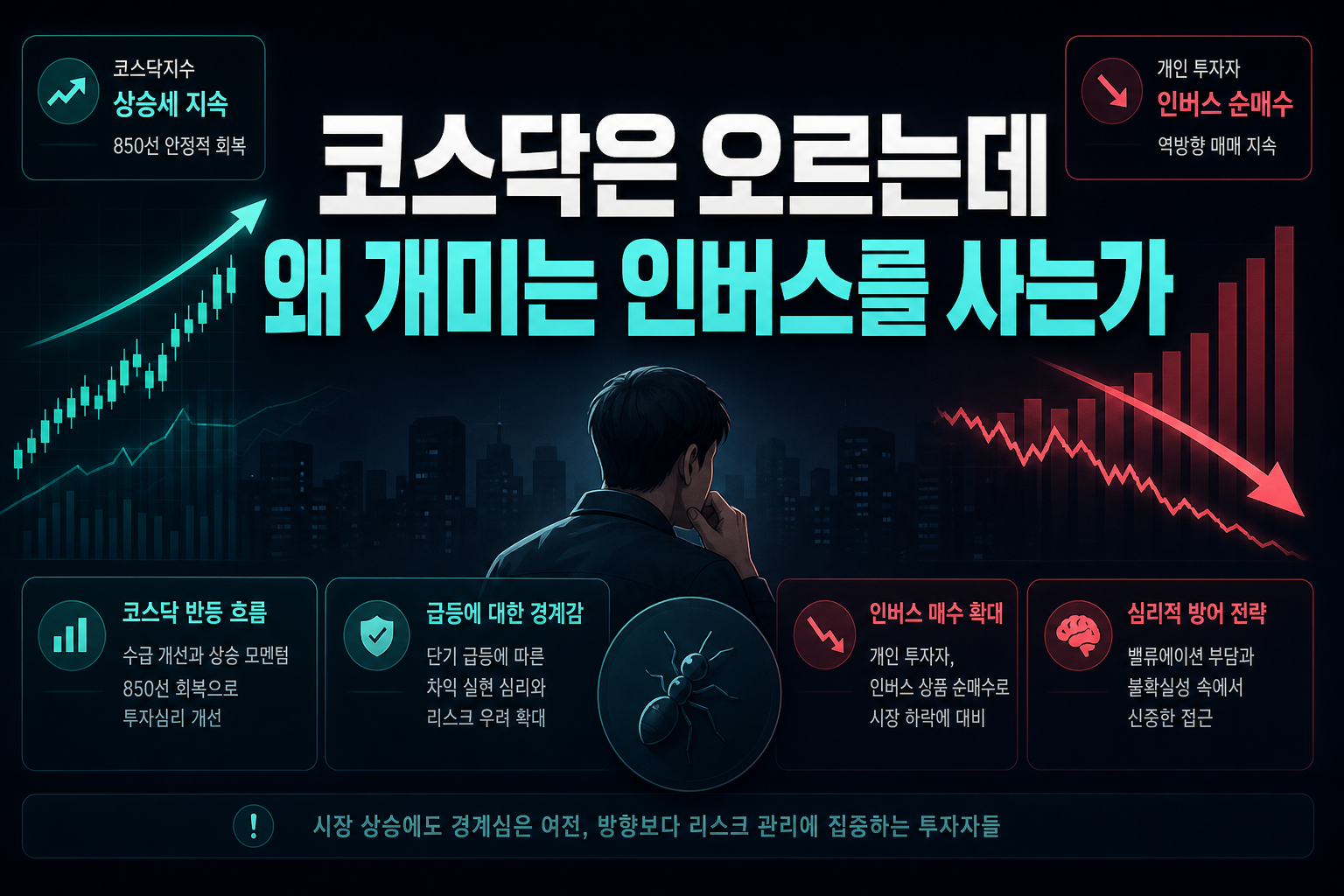 코스닥은 오르는데 왜 개미는 인버스를 사는가