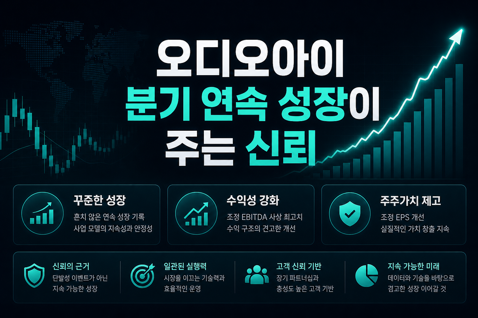 오디오아이, 42분기 연속 성장이 주는 신뢰