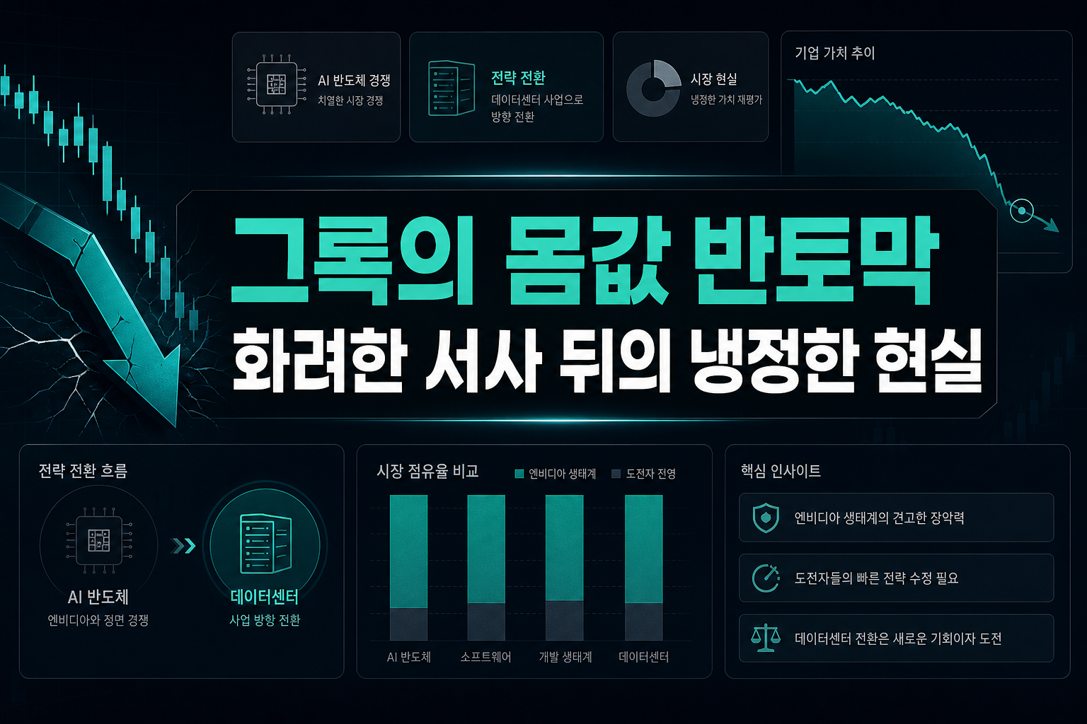 그록의 몸값 반토막, 화려한 서사 뒤의 냉정한 현실