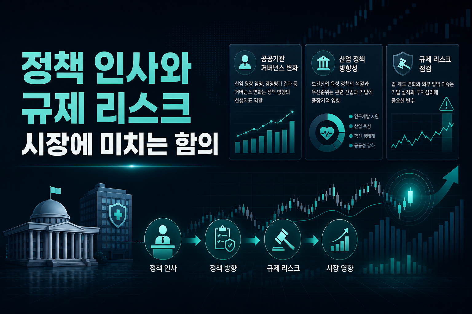 정책 인사와 규제 리스크, 시장에 미치는 함의