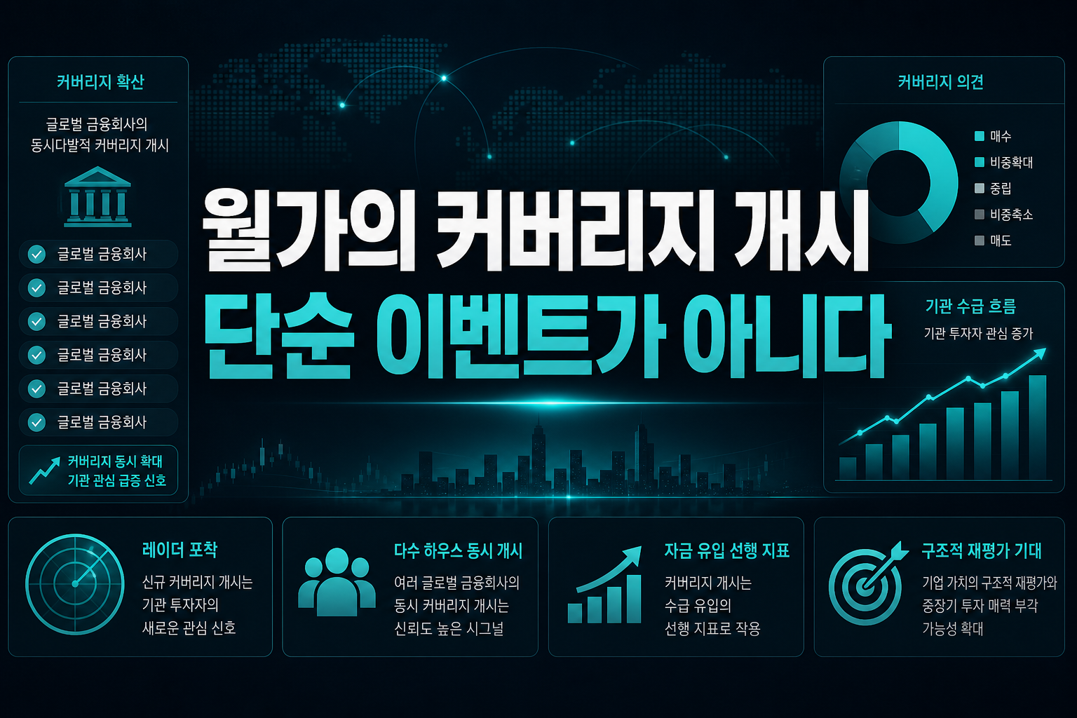 월가의 커버리지 개시, 단순 이벤트가 아니다