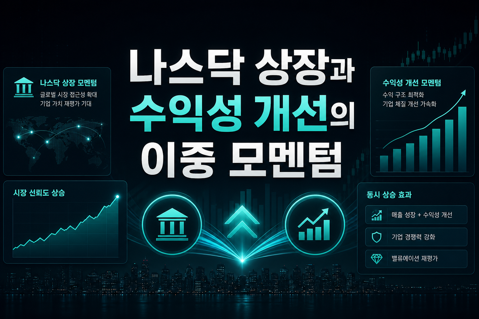 나스닥 상장과 수익성 개선의 이중 모멘텀