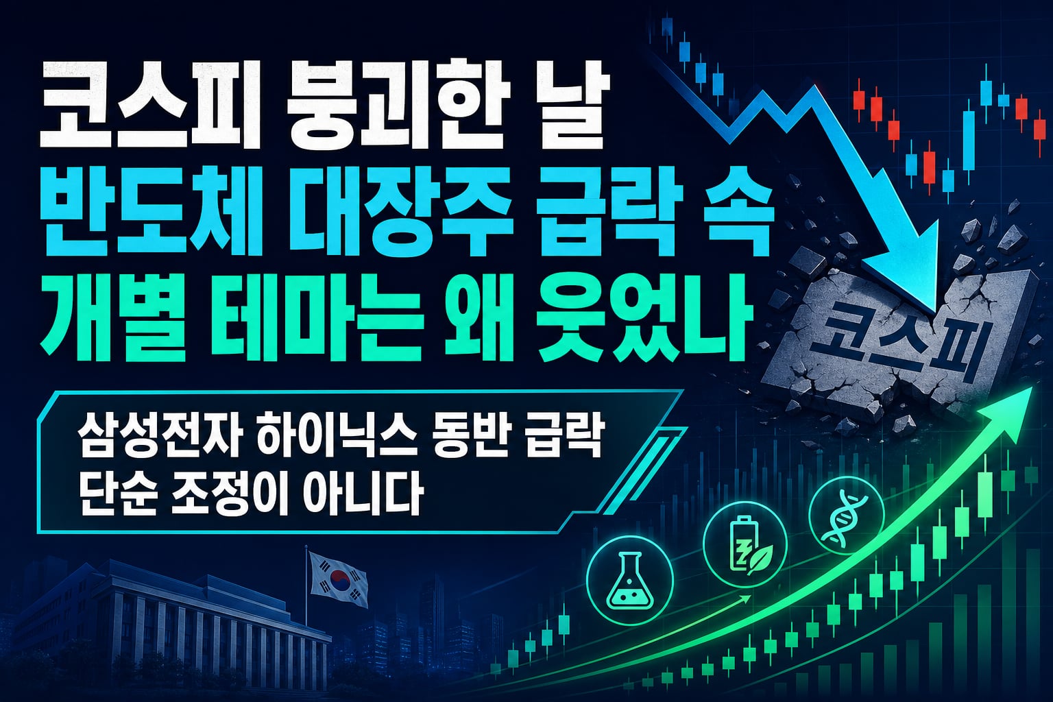 코스피 6600 붕괴한 날, 반도체 대장주 급락 속 개별 테마는 왜 웃었나