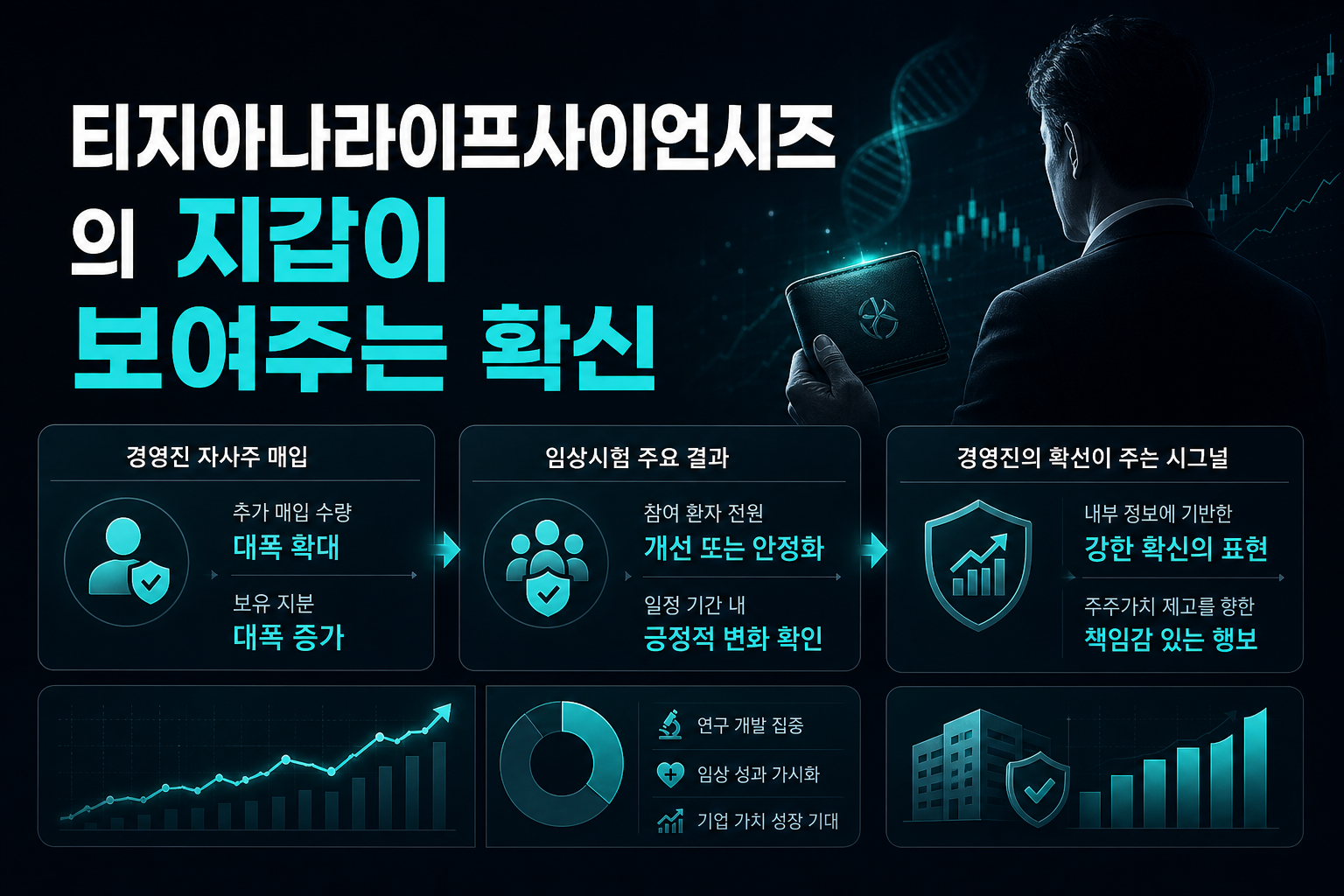 티지아나라이프사이언시즈, CEO의 지갑이 보여주는 확신