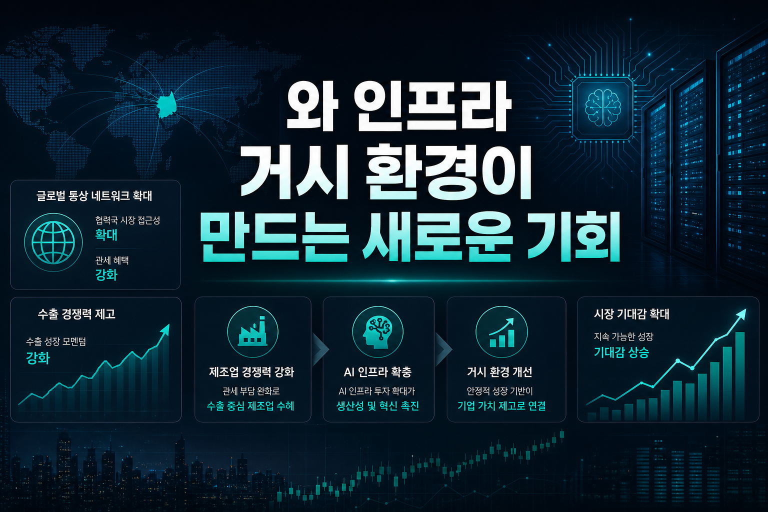 CPTPP와 AI 인프라, 거시 환경이 만드는 새로운 기회