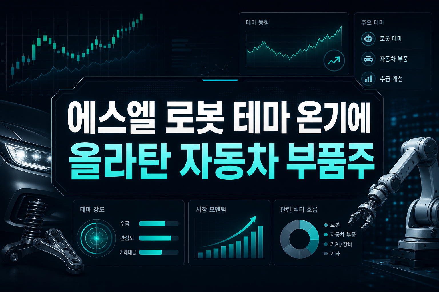 에스엘, 로봇 테마 온기에 올라탄 자동차 부품주