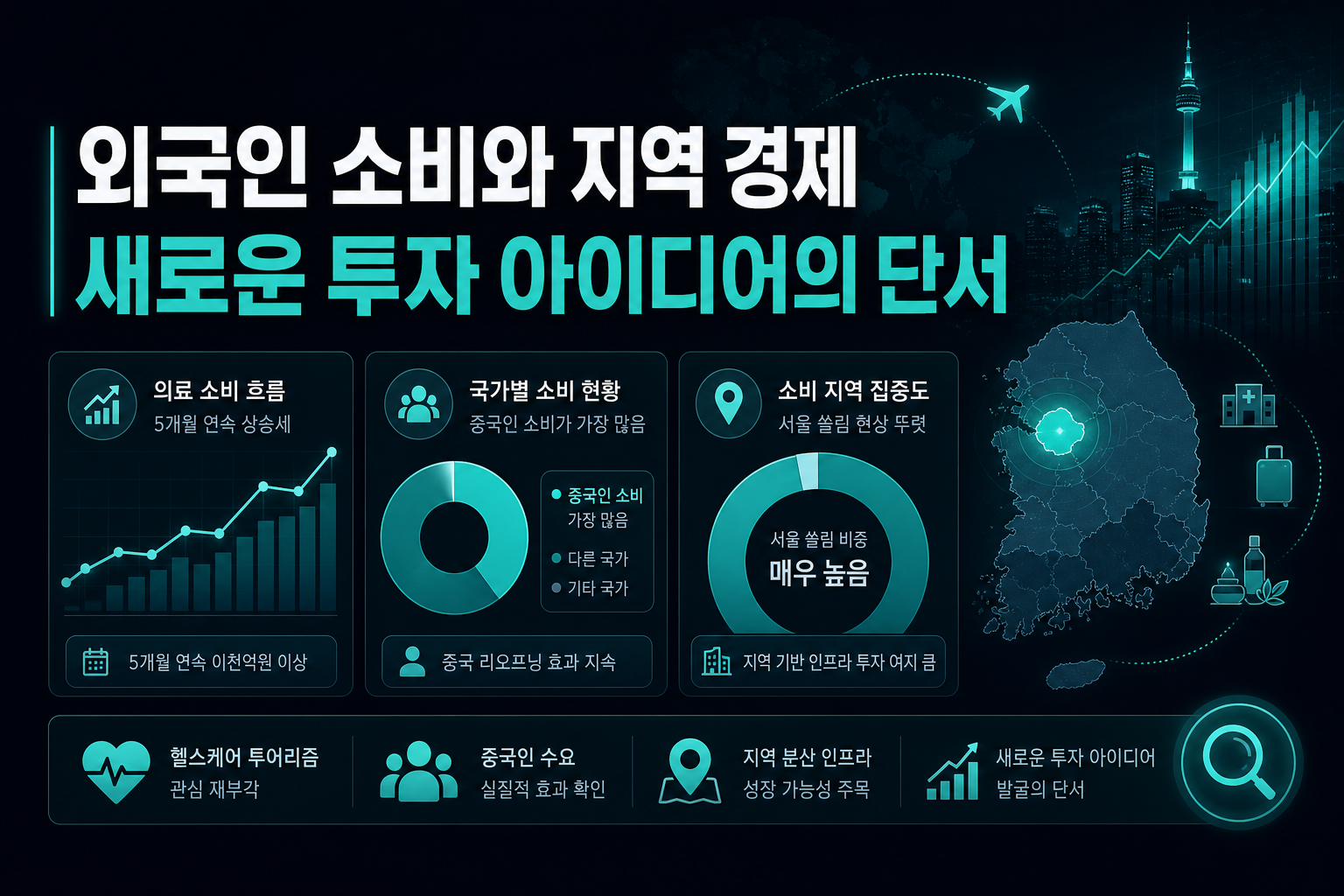 외국인 소비와 지역 경제, 새로운 투자 아이디어의 단서